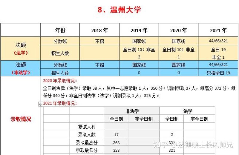 温州大学官网：探索知识的殿堂