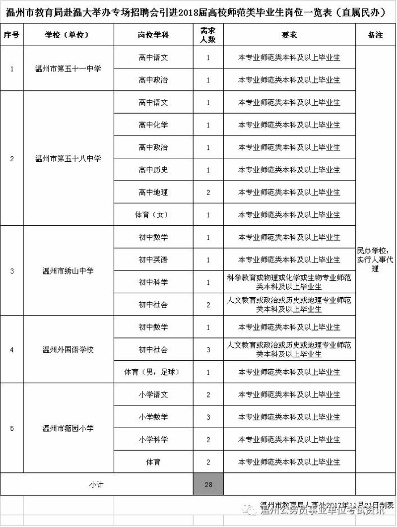 温州大学招生政策大揭秘：你真的了解吗？