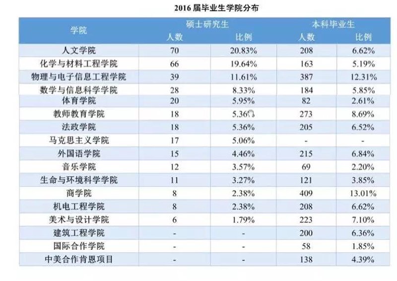 温州大学的录取标准是怎样的？这成为许多考生和家长关注的问题。
