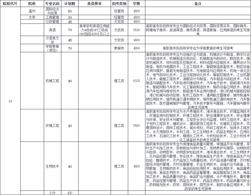 温州大学官网:探索学术殿堂的钥匙