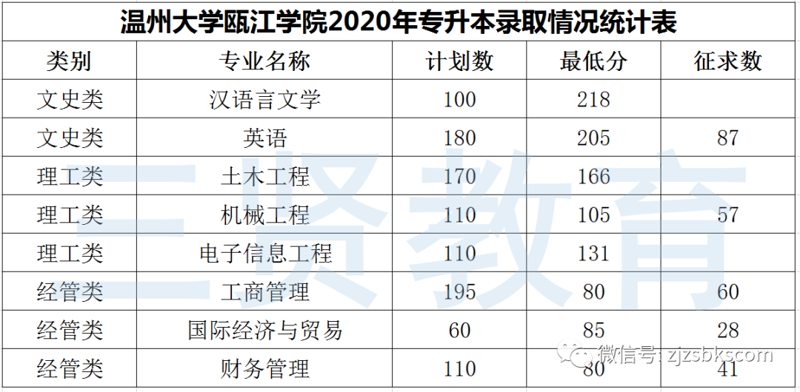 温州大学的专业设置广泛，涵盖了工、理、经、管、文、法等多个学科领域。本文将从多个维度分析温州大学的专业特色。