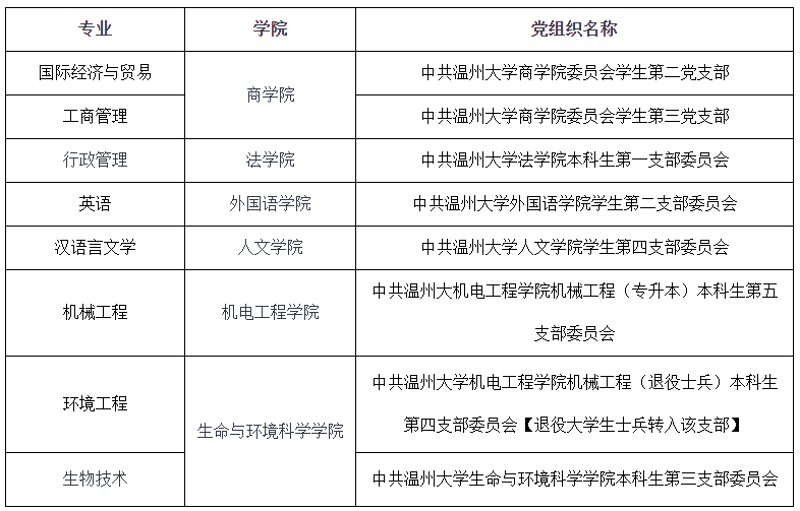 温州大学官网:探索知识的海洋
