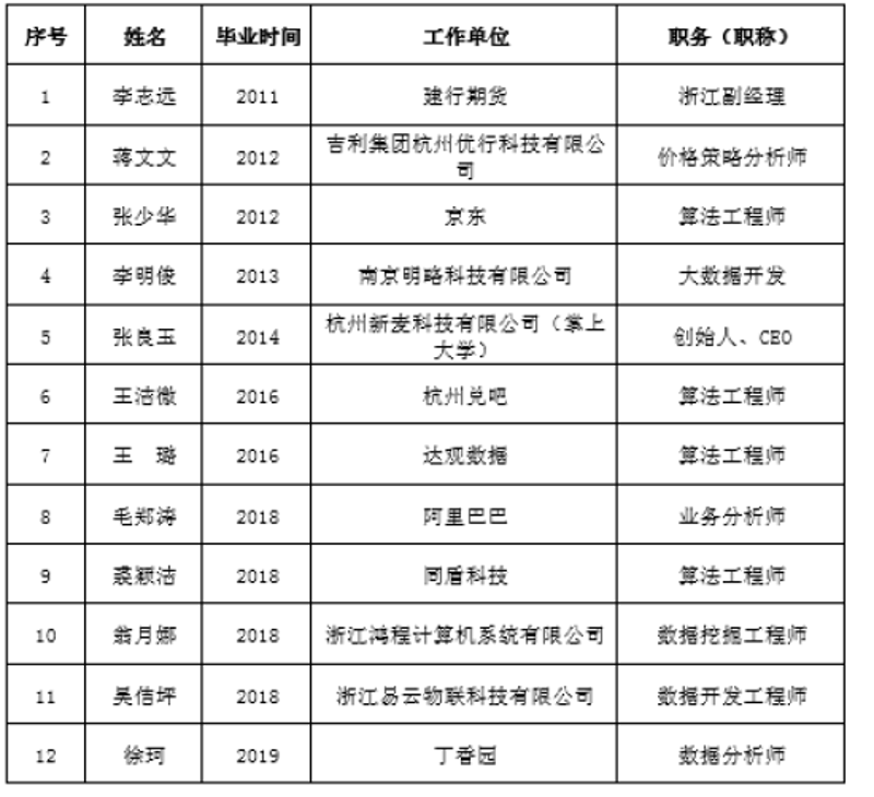 温州大学：从百年历史到现代教育的转变