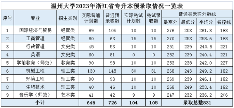 温州大学官网:从初建到发展,一份详尽的对比分析
